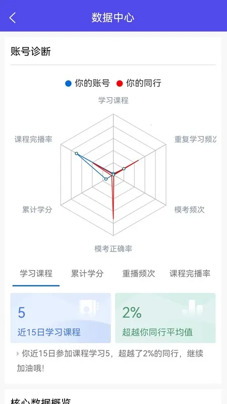 云上中安(安全培训学习) 云上中安(安全培训学习)