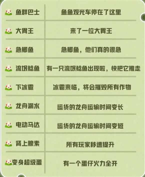 蛋仔派对(蛋仔竞技游) 蛋仔派对(蛋仔竞技游)