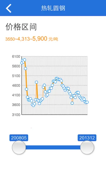 �������׿���ֻ���v3.0.2 �ٷ�����