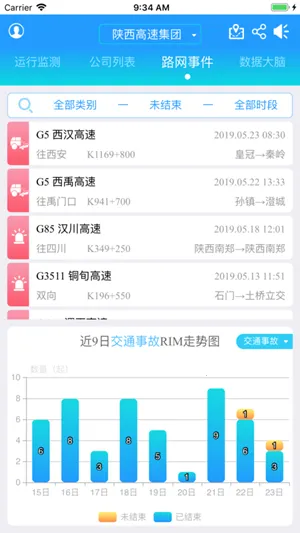 �����߹�ͨ�����ֻ���v2.2.19 ��Ѱ�