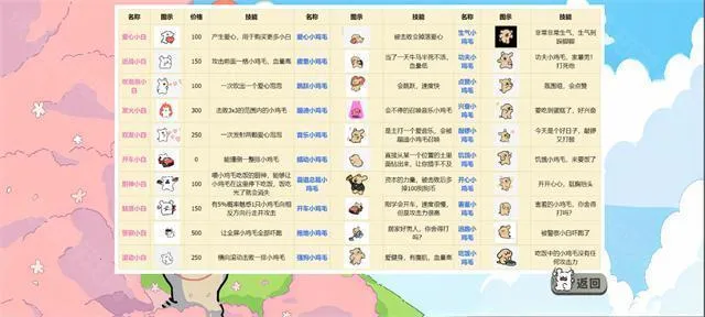 ֲ���ս��ʬ����С��(С��������Ϸ)