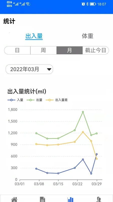 ������ͳ������v1.3.29 �ֻ���