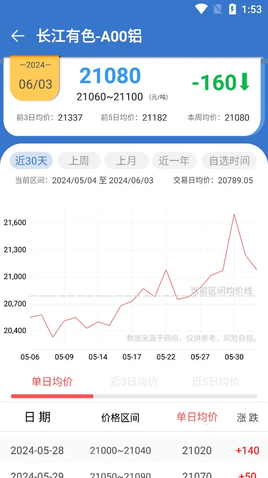 ������ɫ������2026���ذ�װv1.1.1 ��Ѱ�