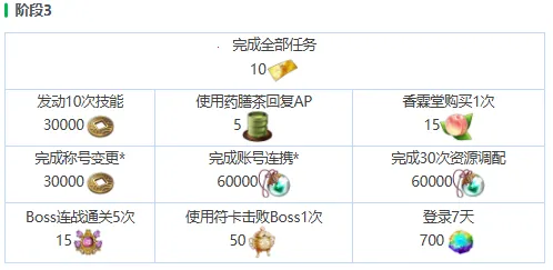 ��������Eclipse