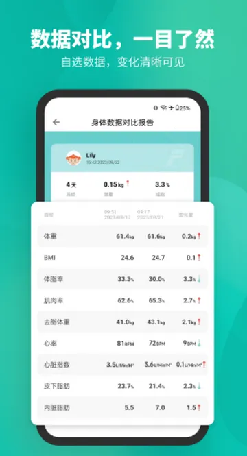 Fitdays��֬����