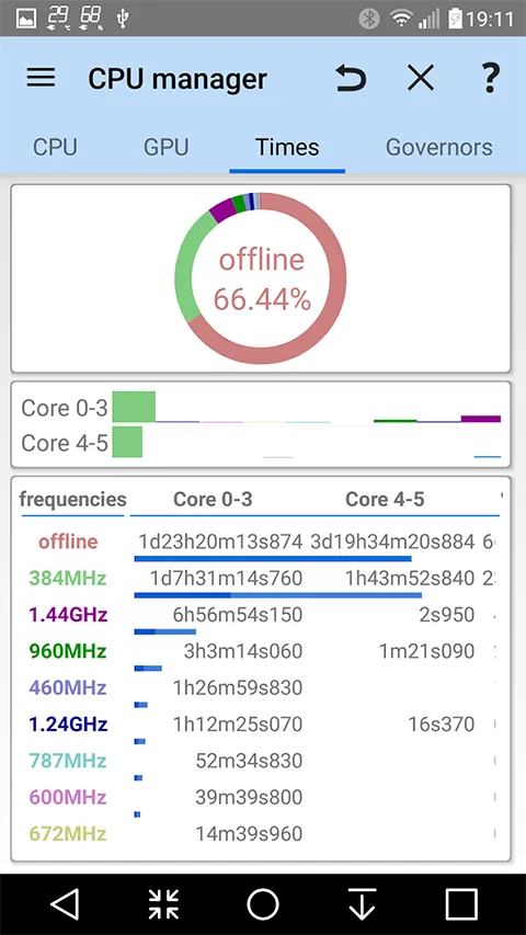 ��׿��г��(��׿�ֻ���������)v3.1.5da �ٷ�����