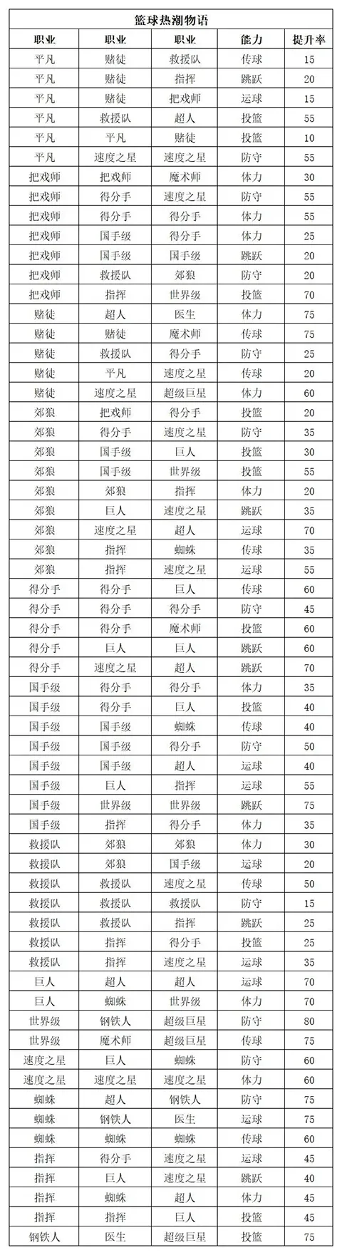 �����ȳ���������