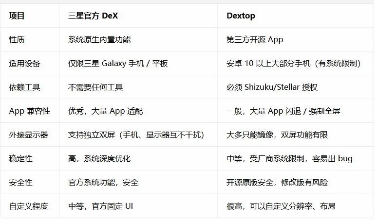 Dextop(�ֻ�ģ�����Ӧ��)
