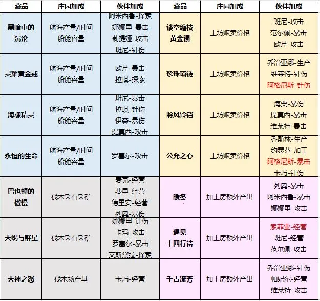 新庄园时代安卓版手机版 新庄园时代安卓版手机版