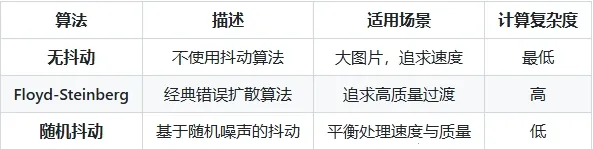 Lut2Photo�����ֻ���