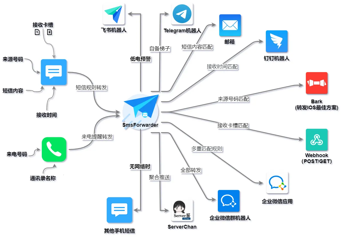 ����ת����(������Ϣת��)