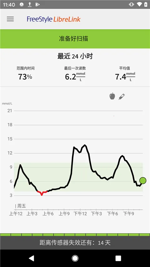 ˲�б�(Ѫ�Ǽ������)