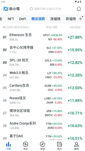 非小号资讯平台(数字资产平台) 非小号资讯平台(数字资产平台)