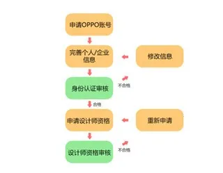 Theme Store(主题美化工具) Theme Store(主题美化工具)