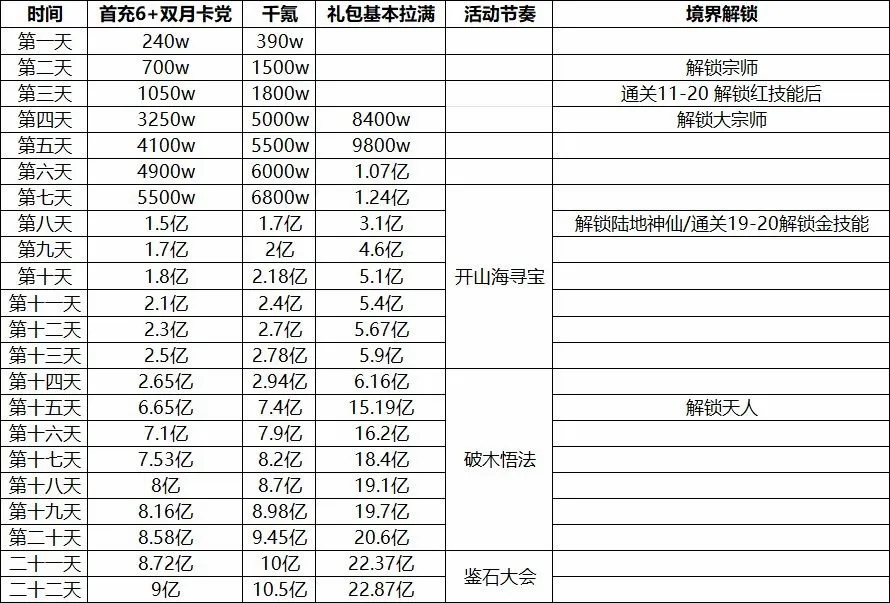 宗师之上安卓版手机版 宗师之上安卓版手机版