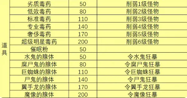 一名卫兵走进了一间酒馆(模拟经营游戏) 一名卫兵走进了一间酒馆(模拟经营游戏)