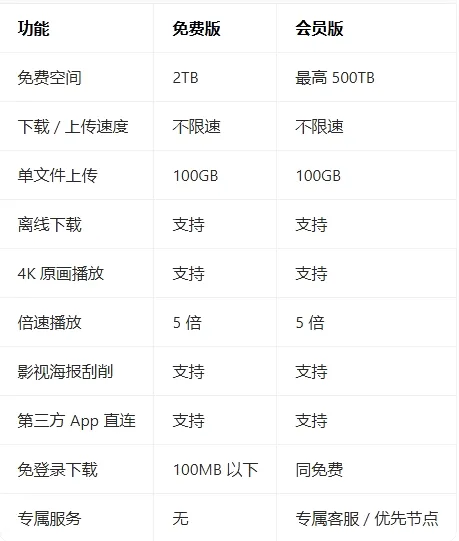 光鸭云盘最新手机版 光鸭云盘最新手机版