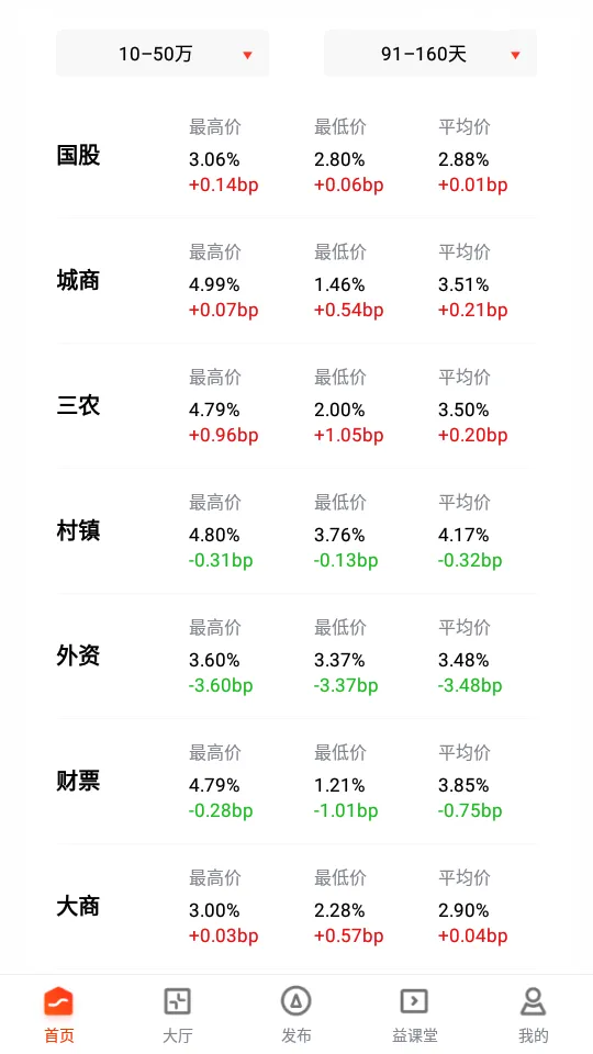 ���Ʊ���������ֻ���v2.3.93 ��׿��