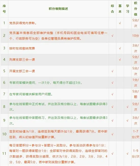中邮先锋(党建信息化平台) 中邮先锋(党建信息化平台)