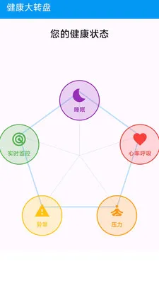 ��Сһ�󽡿���ع�������(�����������)v1.0.0 ��Ѱ�