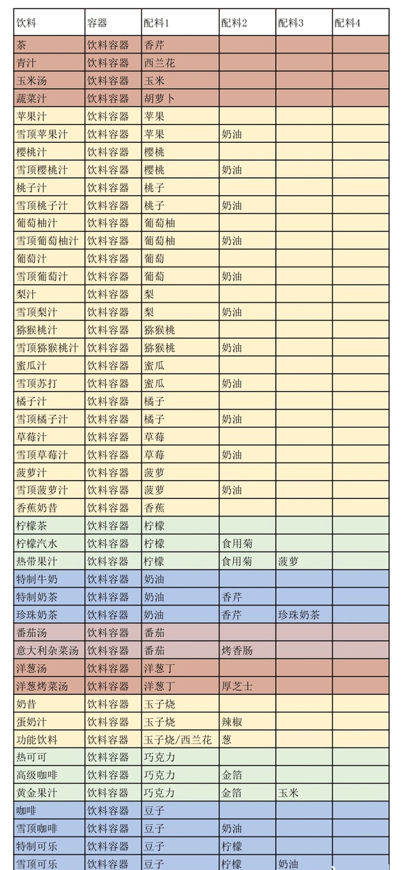 开罗创意汉堡店2026官方最新版本 开罗创意汉堡店2026官方最新版本