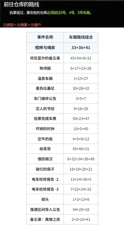 45号电车(电车冒险解谜游) 45号电车(电车冒险解谜游)