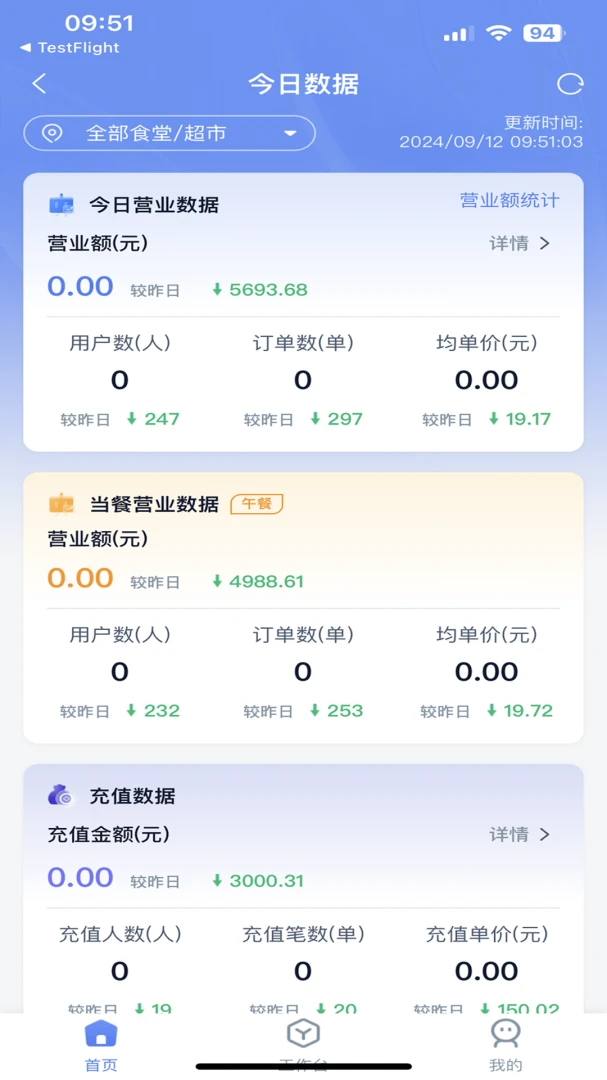 ��ʳ���ǻ۹���ϵͳ2026���°汾v5.70.1 �ֻ���