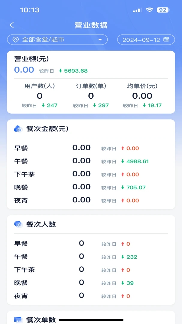 ��ʳ���ǻ۹���ϵͳ2026���°汾v5.70.1 �ֻ���