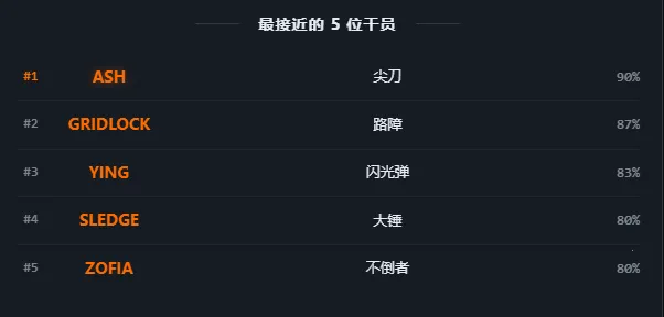R6TI�ʺ�����ս���˸����2026�ٷ����°汾v1.0 �ֻ���