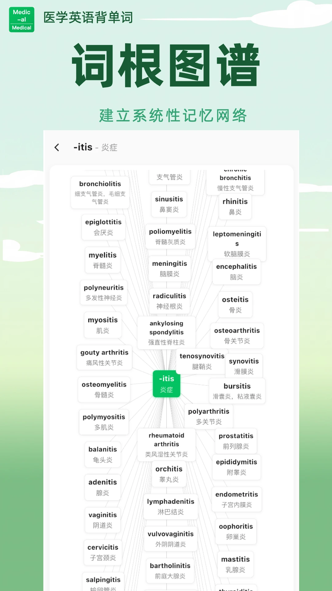 ҽѧӢ�ﱳ���ʰ�׿���ֻ���v2.0.08 ��Ѱ�