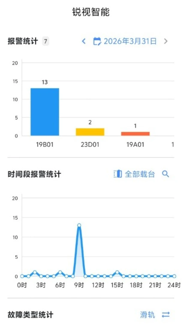 ��������(��ҵ�ʼ칤��)v1.2.0 �ٷ�����