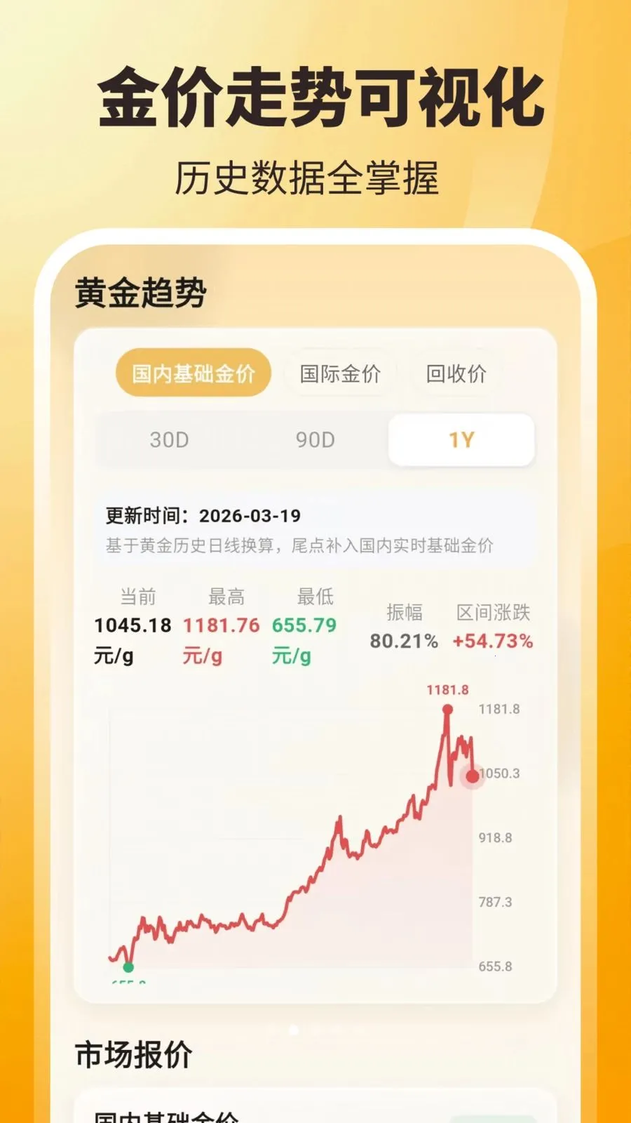 ʵʱ��ۣ���ѯ��(�ƽ��ʲ���������)v3.8.2.2 ��׿��