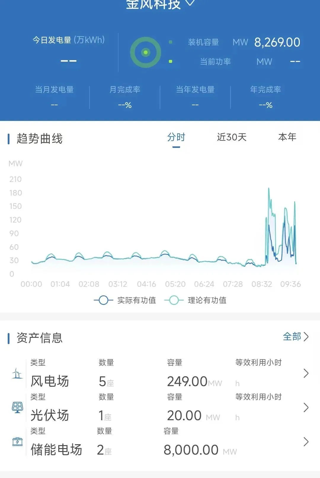 �ǻ���Ӫ(�ƶ���Ӫϵͳ)V8.1.160.0 �ֻ���