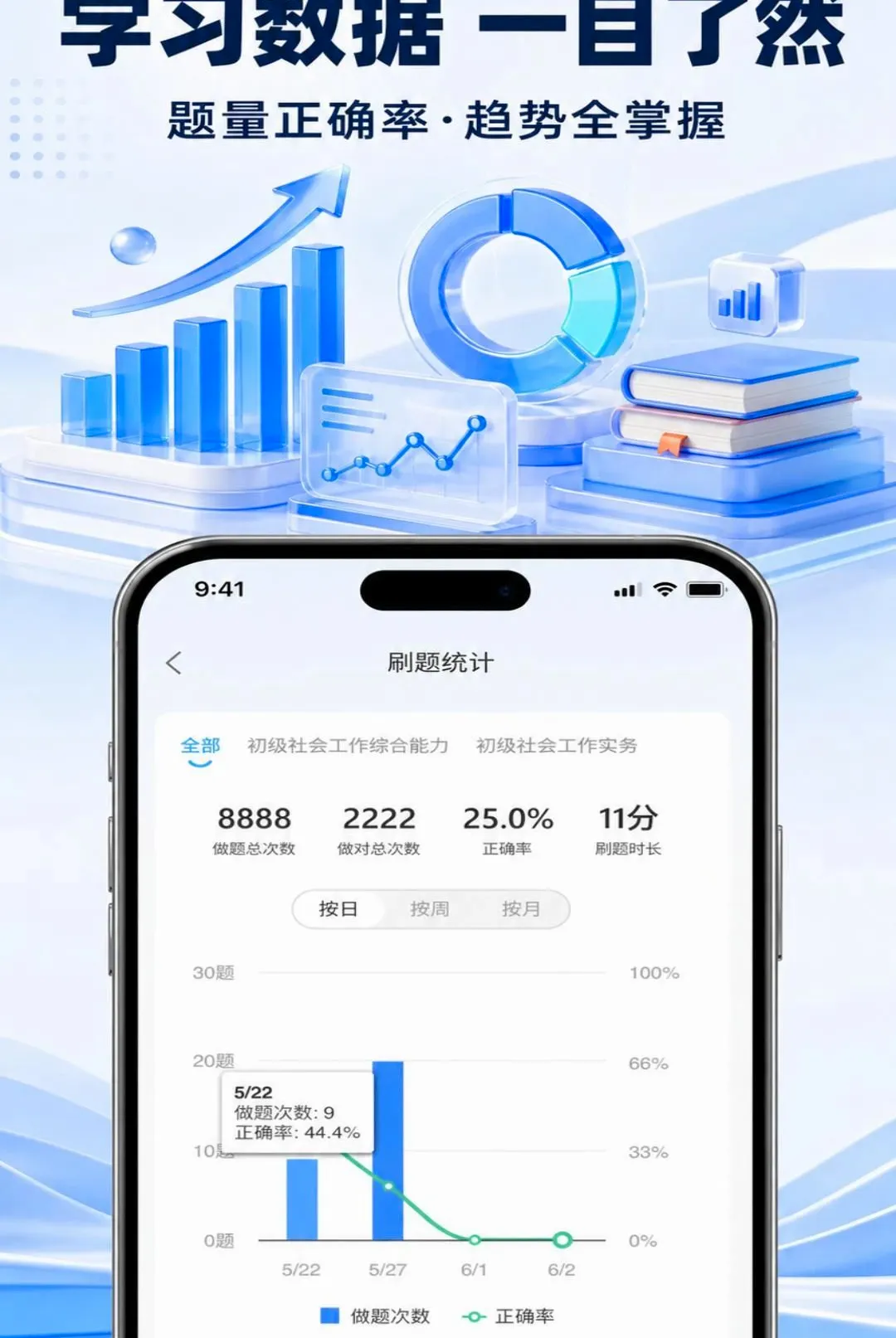 ְ����APP(�繤��֤ѧϰƽ̨)v1.0.7 �ٷ�����