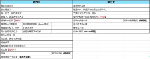 与你共度的14天中文版安卓版手机版 与你共度的14天中文版安卓版手机版